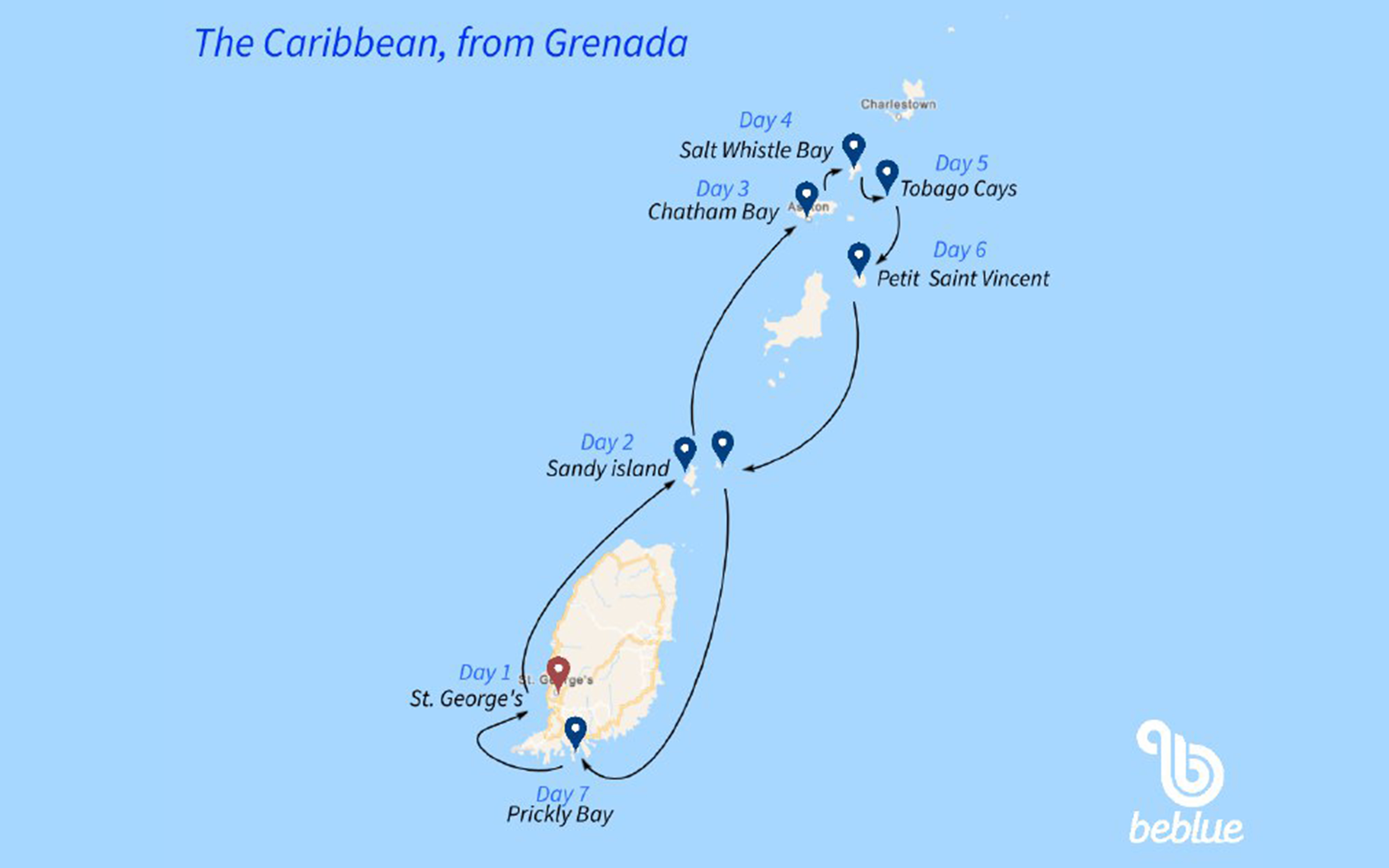 Karaibska Grenada