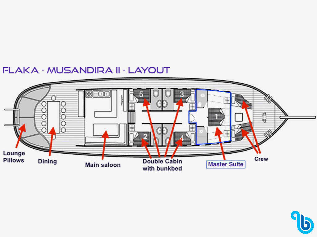 Sailing Gulet Musandira, Musandira II